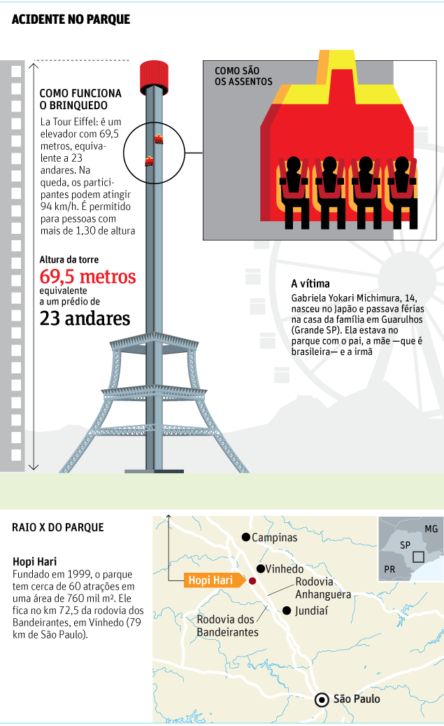 Hopi Hari inicia avaliação para revitalizar torre de queda livre fechada  desde morte de adolescente em 2012, Campinas e Região