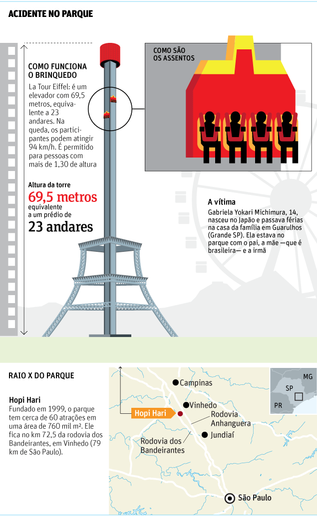 Hopi Hari vai reabrir brinquedo 'La Tour Eiffel' que adolescente morreu em  2012